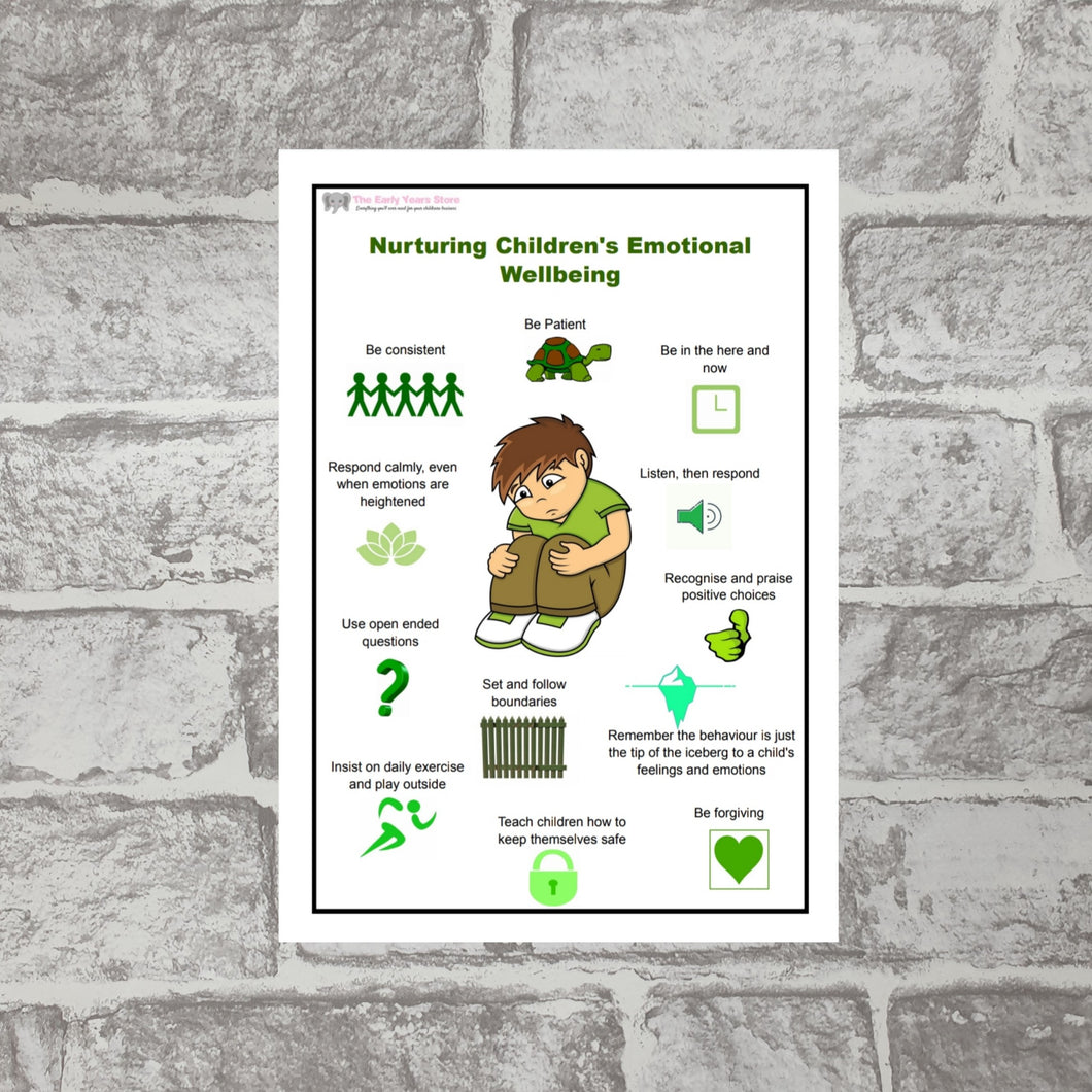 Children's Wellbeing Poster