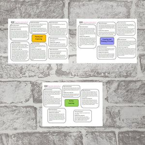 New September DM 2020 Characteristics of Effective Teaching and Learning Posters