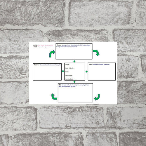 Assess, Plan,Do and Review Template
