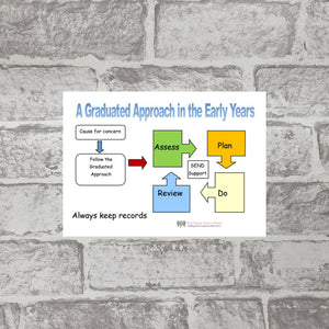 Graduated Approach Poster