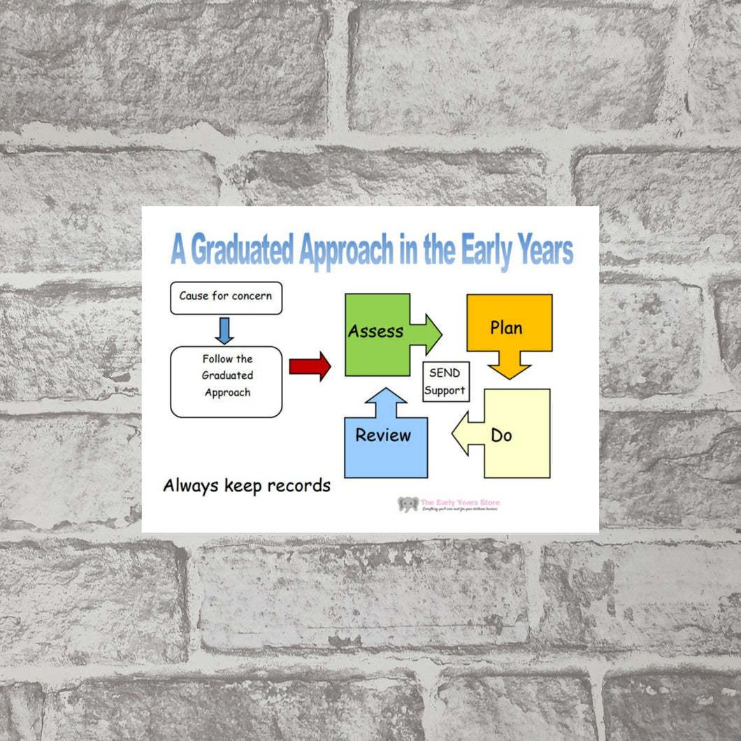 Graduated Approach Poster