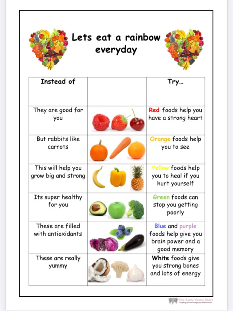 Eat a Rainbow Poster