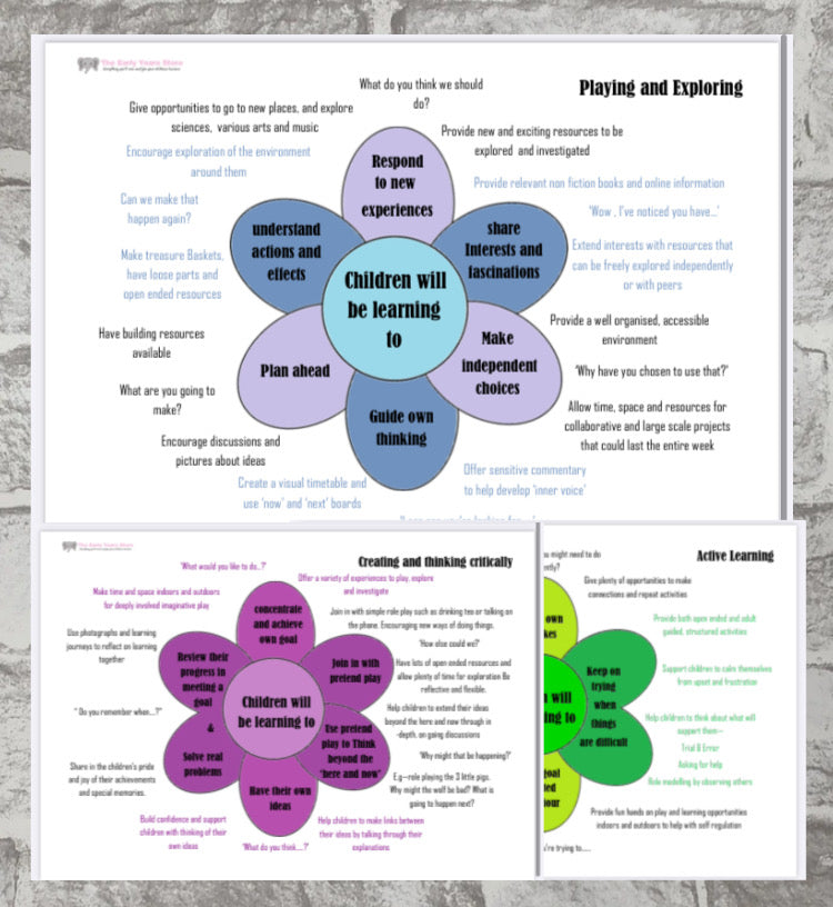 Characteristics of Effective teaching and learning posters (2021)