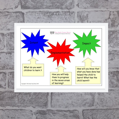 Intent, Implementation and Impact Poster